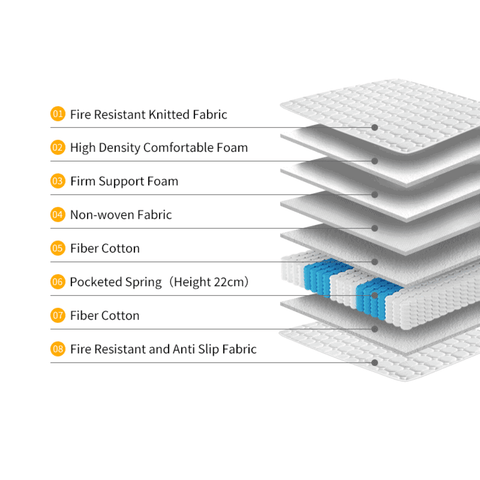 Furnt Double Size Enhanced Support Mattress with Pocketed Springs - 135 x 190cm - Furnt